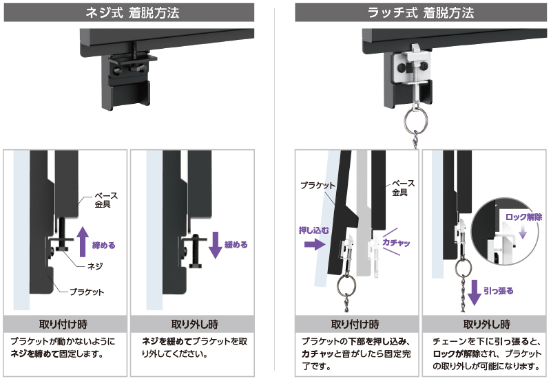 国内外の人気が集結 ねこねこハウス日本フォームサービス モニター回転金具FFP-RM180 1個