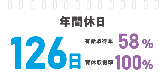 年間休日